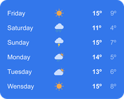 Forecast